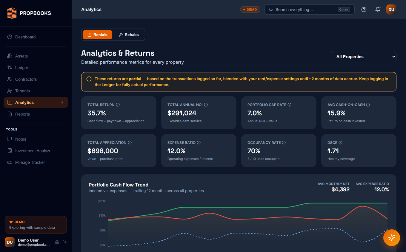 PROPBOOKS analytics — total return, cap rate, NOI, cash-on-cash, and a portfolio cash-flow trend chart